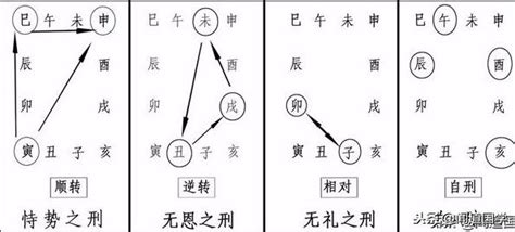 子午卯三刑|聞道國學：論地支三刑之「子、午、卯」